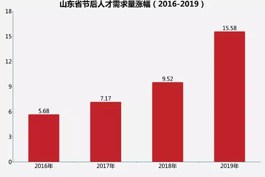 烟台人才木工招聘信息及行业现状深度解析