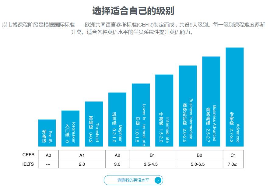 福建雅思培训，探索高质量语言学习的路径