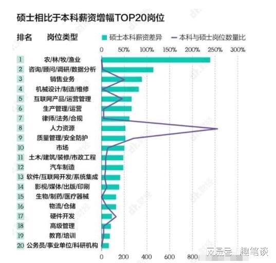 雅思备考高峰期，何时补习人数激增？