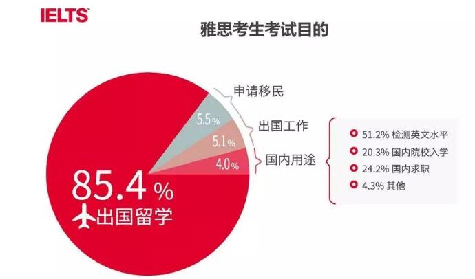 雅思培训哪家好北京——深度解析北京地区优质雅思培训机构