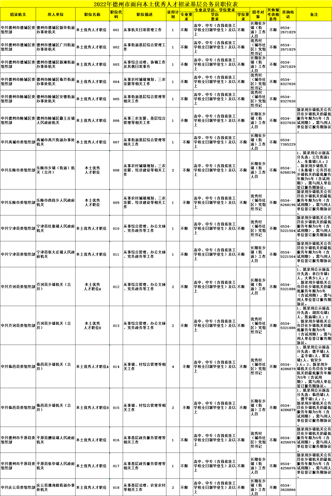 兖州报考公务员条件详解