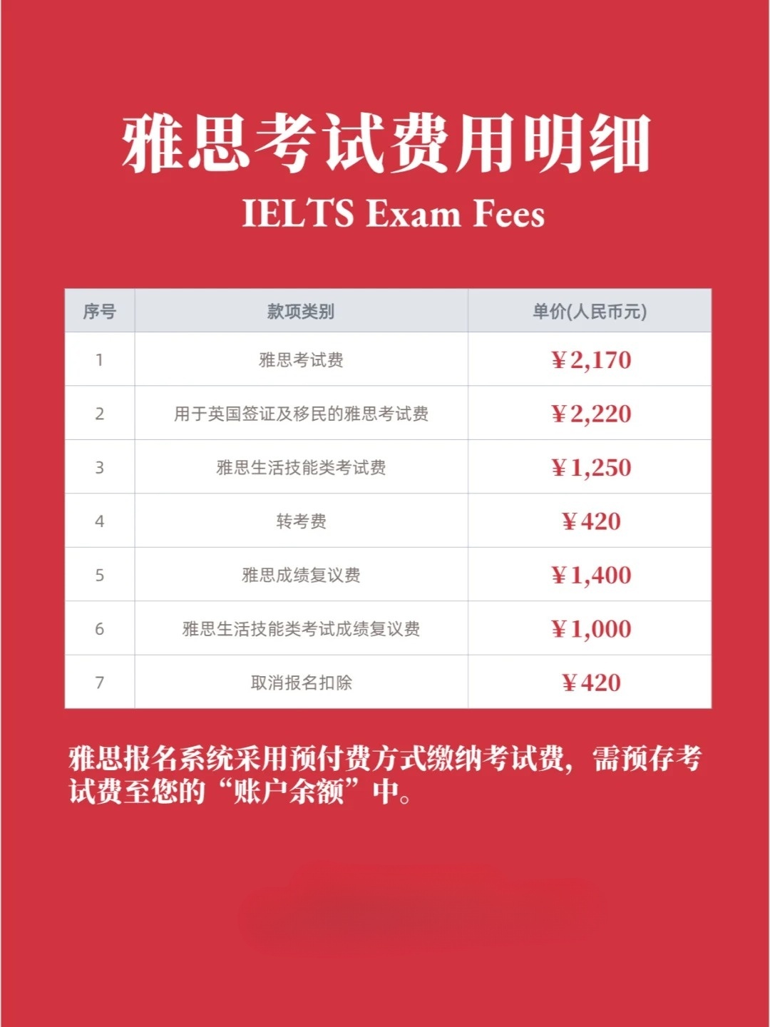 雅思考前培训班学费贵吗？全面解读雅思培训费用