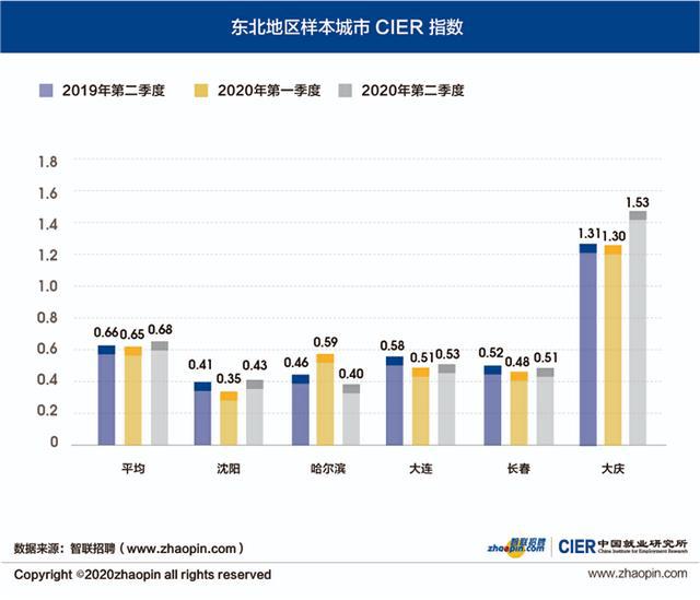 烟店招工最新招聘信息及行业趋势分析