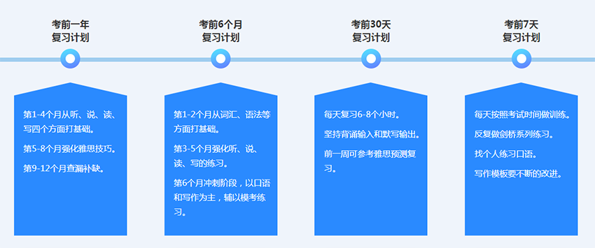 雅思在线培训班优势，便捷高效的学习新选择