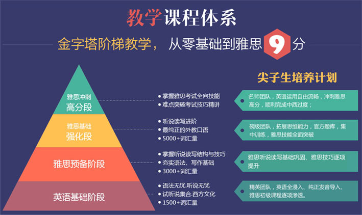 雅思住宿班与雅思培训，深度解析与选择策略