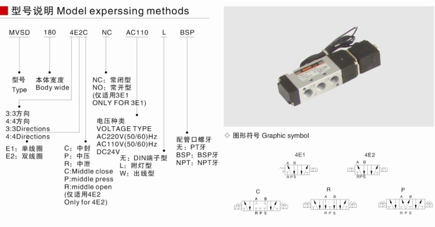 亚德客电磁阀真假识别指南