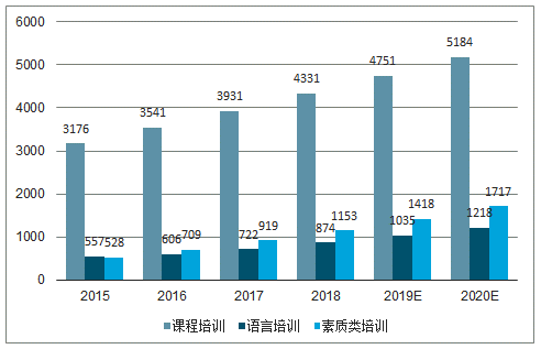 雅思培训市场，现状与发展趋势