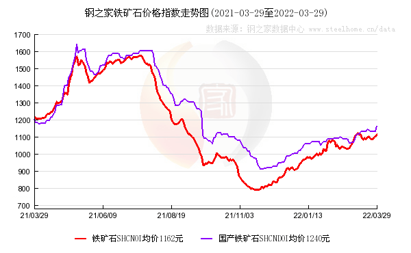 延安钢管钢材价格走势图及其影响因素分析