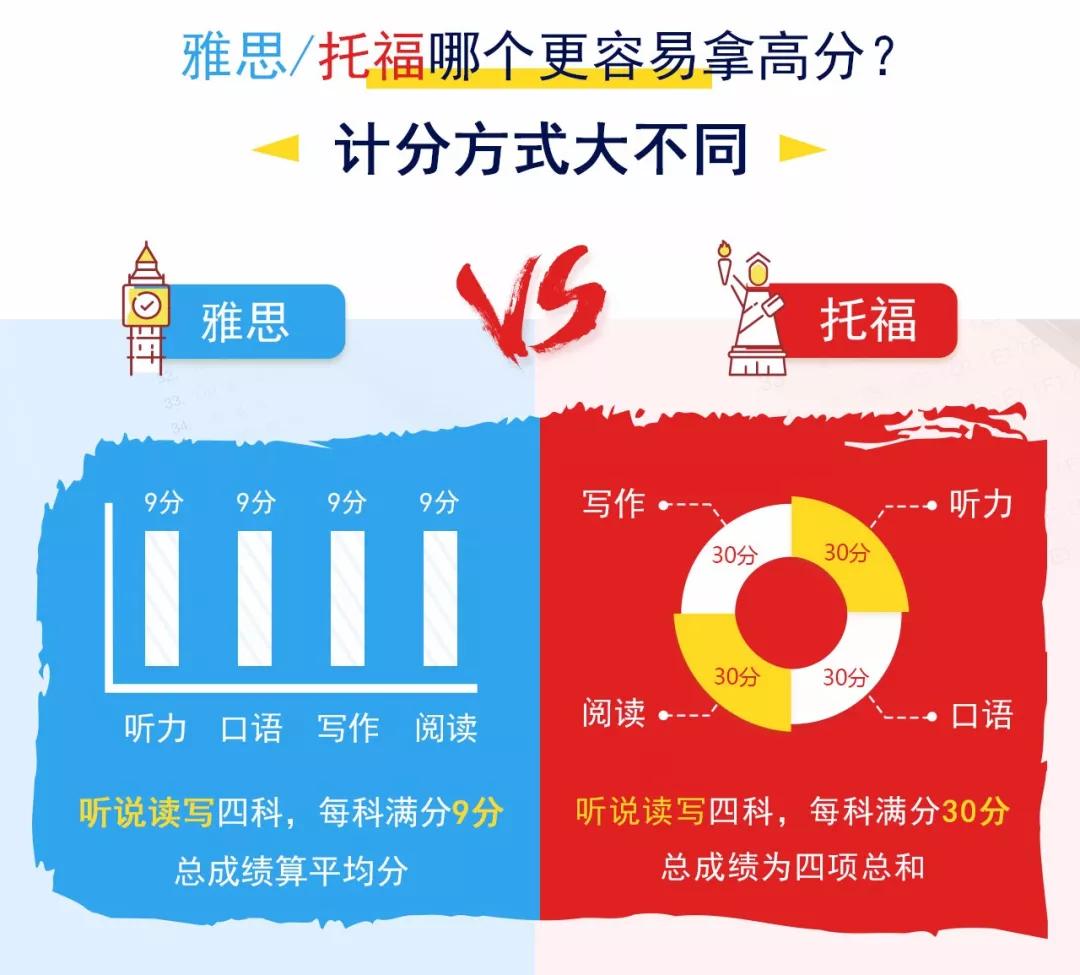 福州雅思培训哪家好，深度解析与对比分析