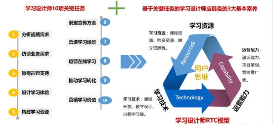 雅思培训顺序，构建高效学习路径的关键要素