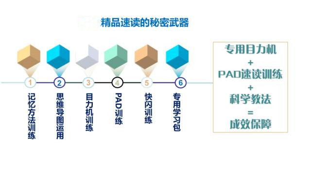 雅思阅读培训PPT，提升阅读能力的关键资源