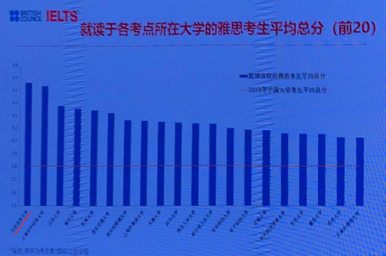 雅思培训班，助力你实现海外梦想的桥梁