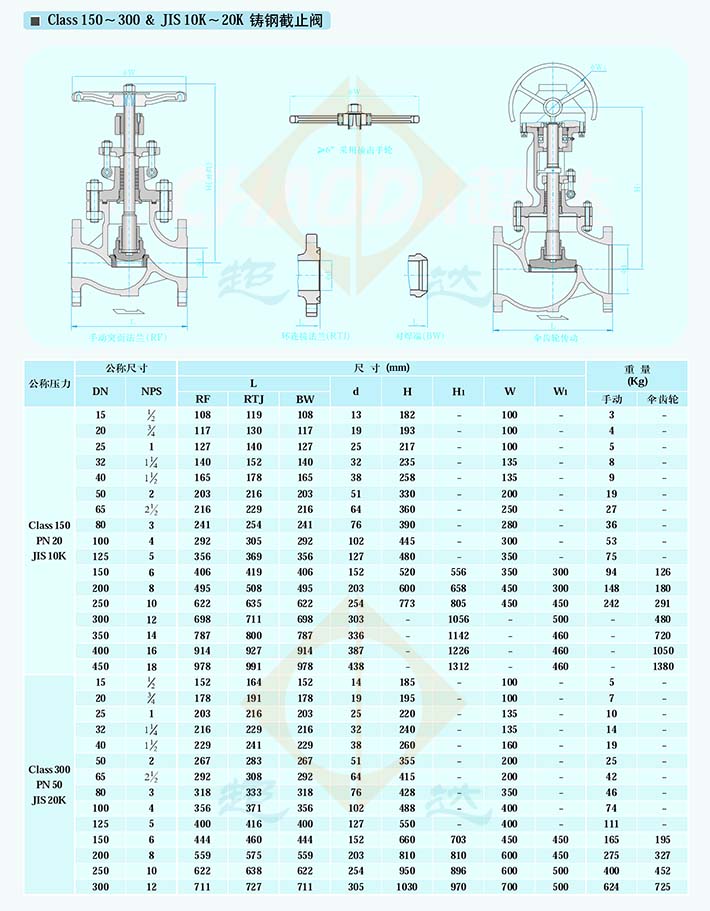 延安不锈钢美标截止阀，卓越性能与广泛应用