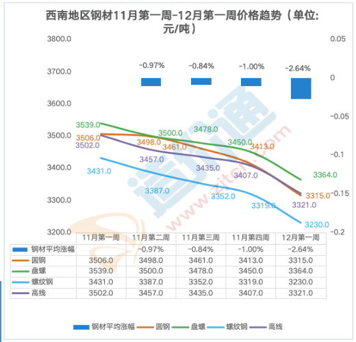 延安钢材价格今日报价表及其市场影响因素分析