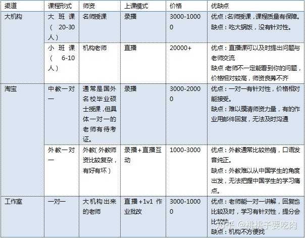 雅思培训班哪家好，深度解析与对比分析