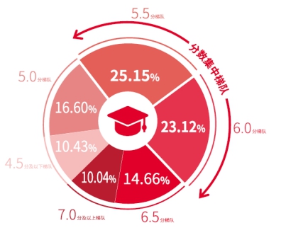 雅思听力培训公司，塑造听力技能，助力留学梦想