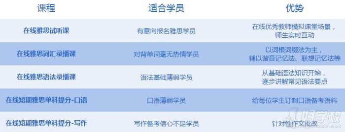 雅思6.0培训收费，全面解读与深度探讨