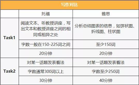 雅思托福补习机构排名，深度分析与综合评估