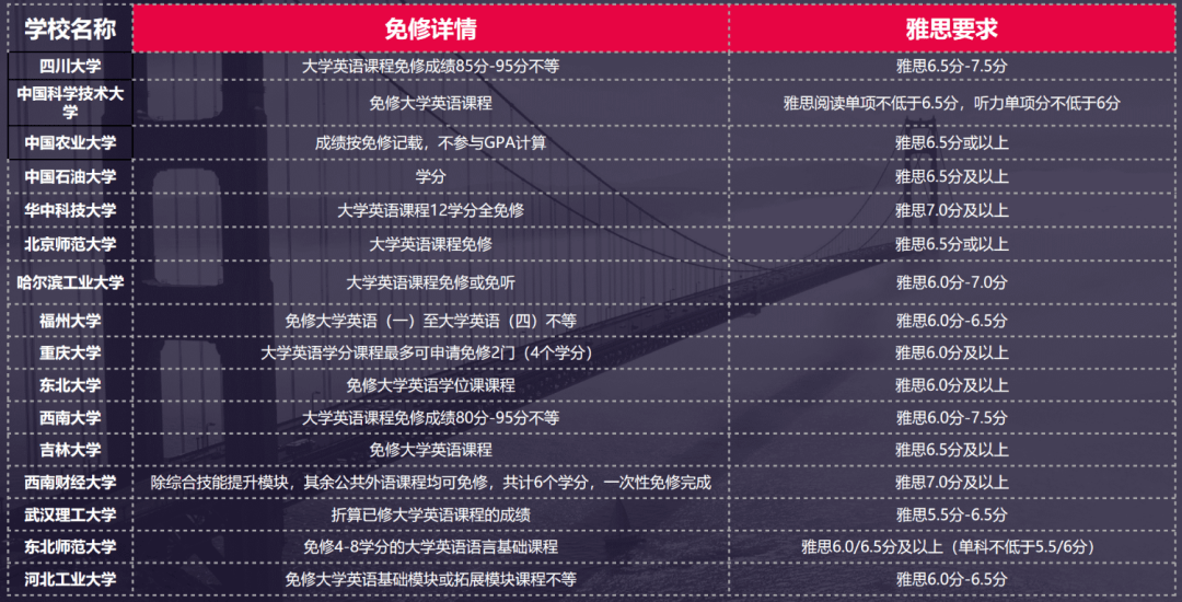 雅思培训，学科类还是非学科类？