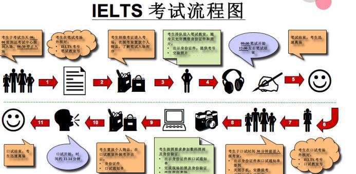 雅思培训费用一般多少钱——全面解读雅思培训费用构成与影响因素