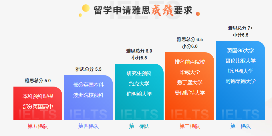 关于雅思培训专业机构排名的重要考量因素