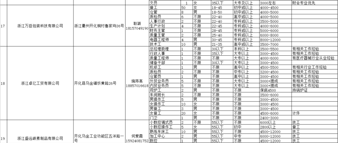 盐镇招聘信息最新招工动态