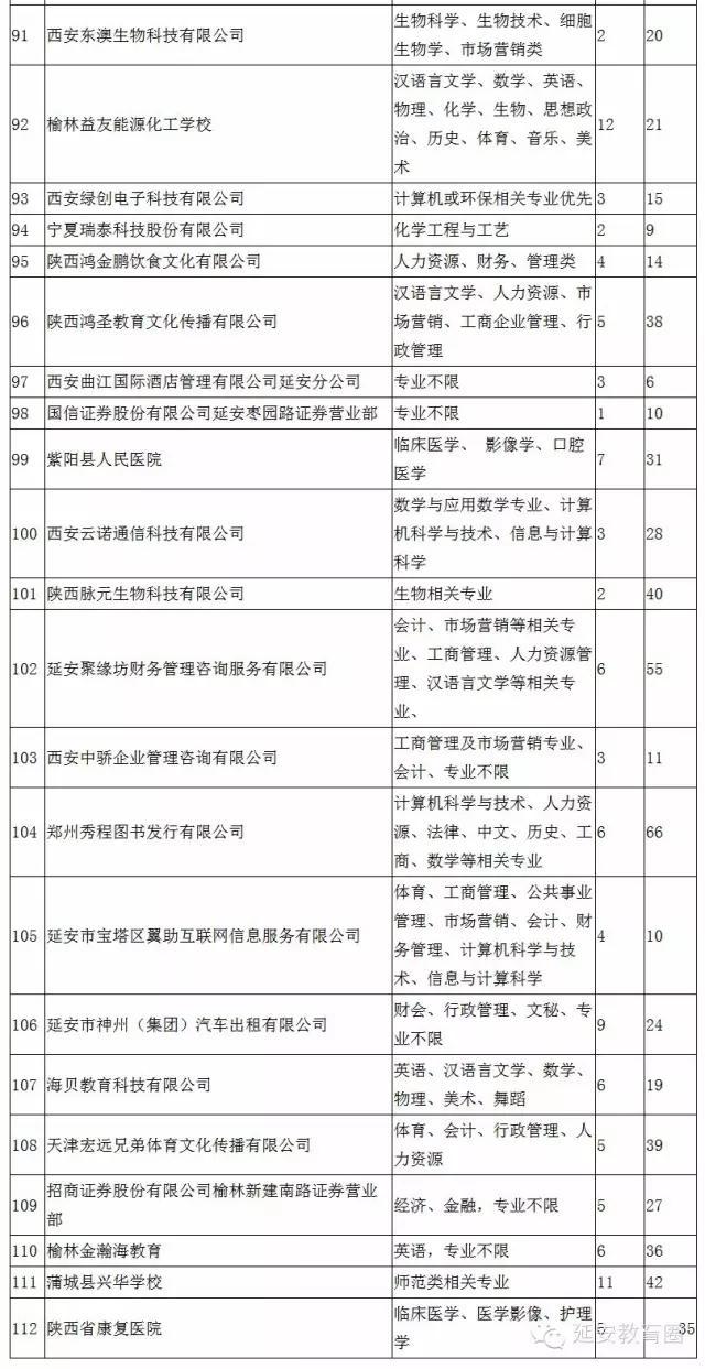 延安招聘信息，附近最新招工动态