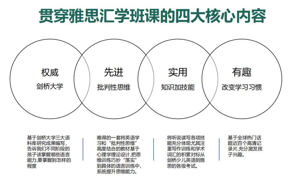 雅思培训中心条件深度探究，优越与不足并存