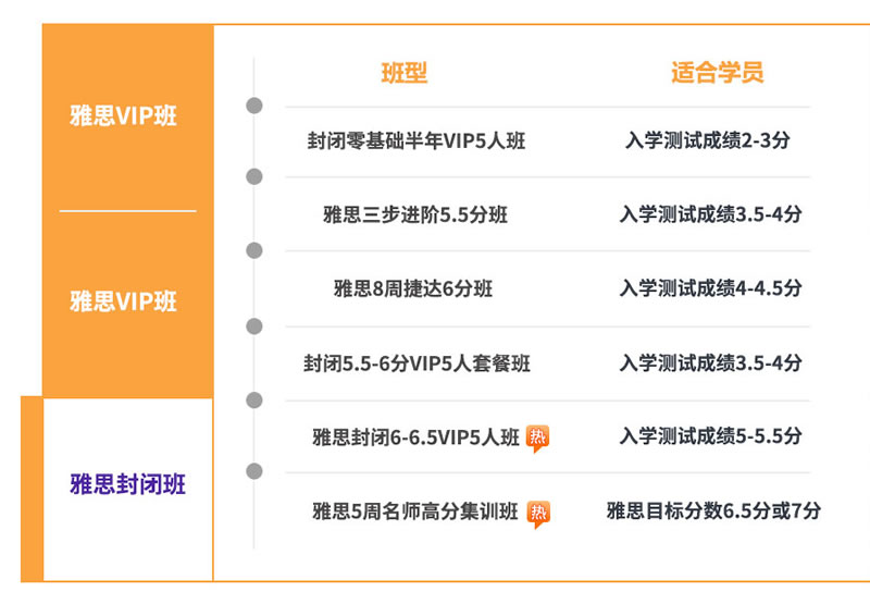 雅思老师如何独立开展培训业务