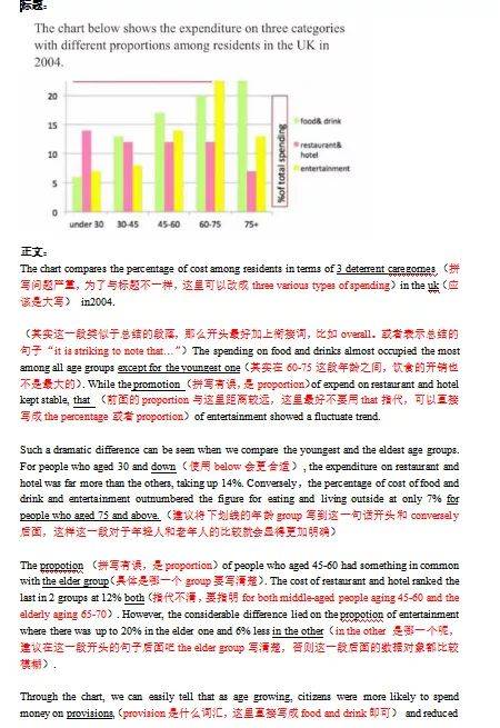 雅思词汇补习，解锁通往学术与职业成功之路的关键要素