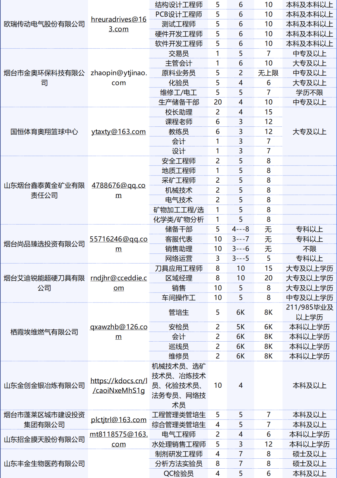 烟台人才最新招聘信息概览