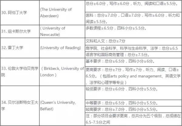 雅思有必要去培训吗？探究个人学习与专业培训的优劣