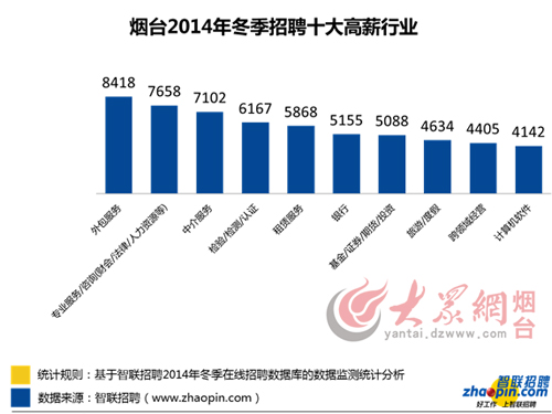 烟台人才市场招聘交费的现状与发展趋势