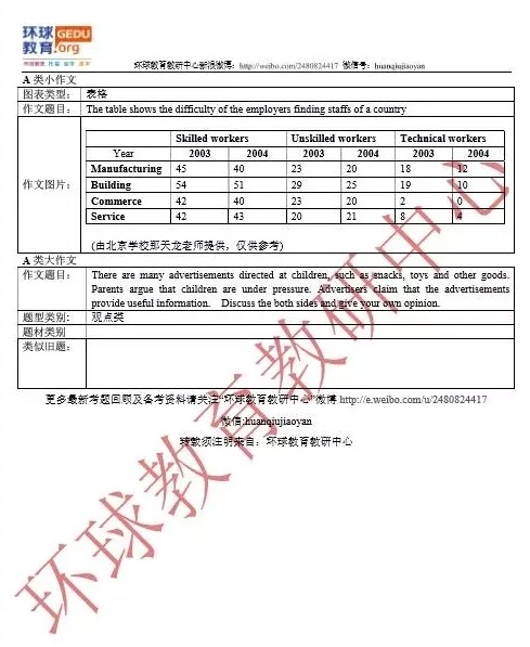 关于雅思培训收据的探讨