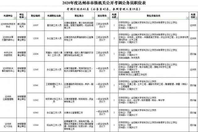 鄢陵县公务员报考条件详解