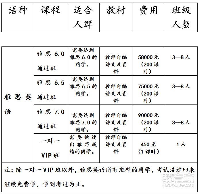 雅思一对一在线口语培训费用详解