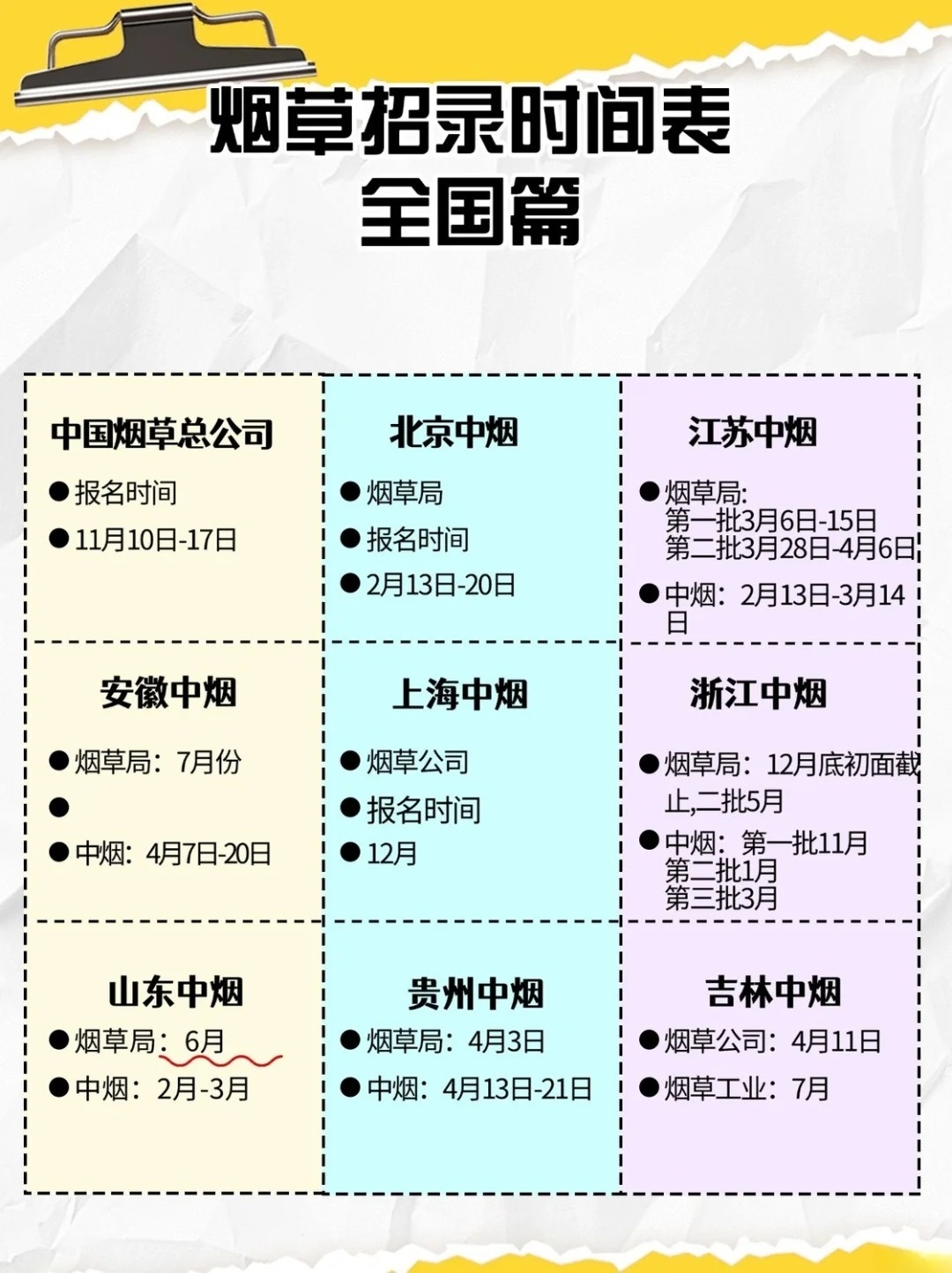 烟草公司最新招聘信息及招工动态分析