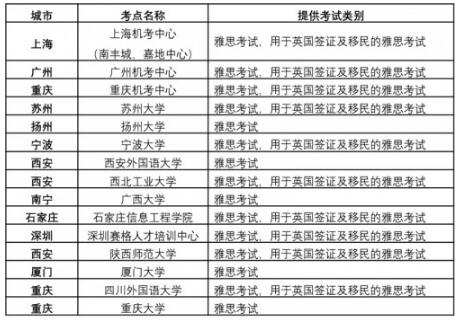 雅思培训地点在哪里找——一份详尽的指南