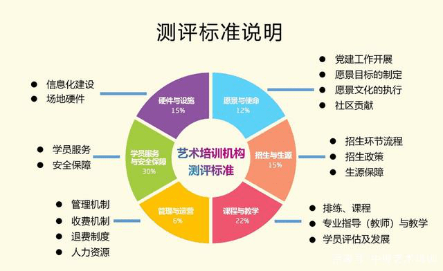 雅思培训审批机关，监管与质量的双重保障