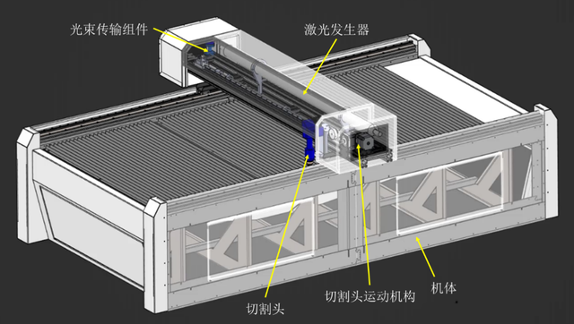 亚克力激光切割机不垂直的问题探究