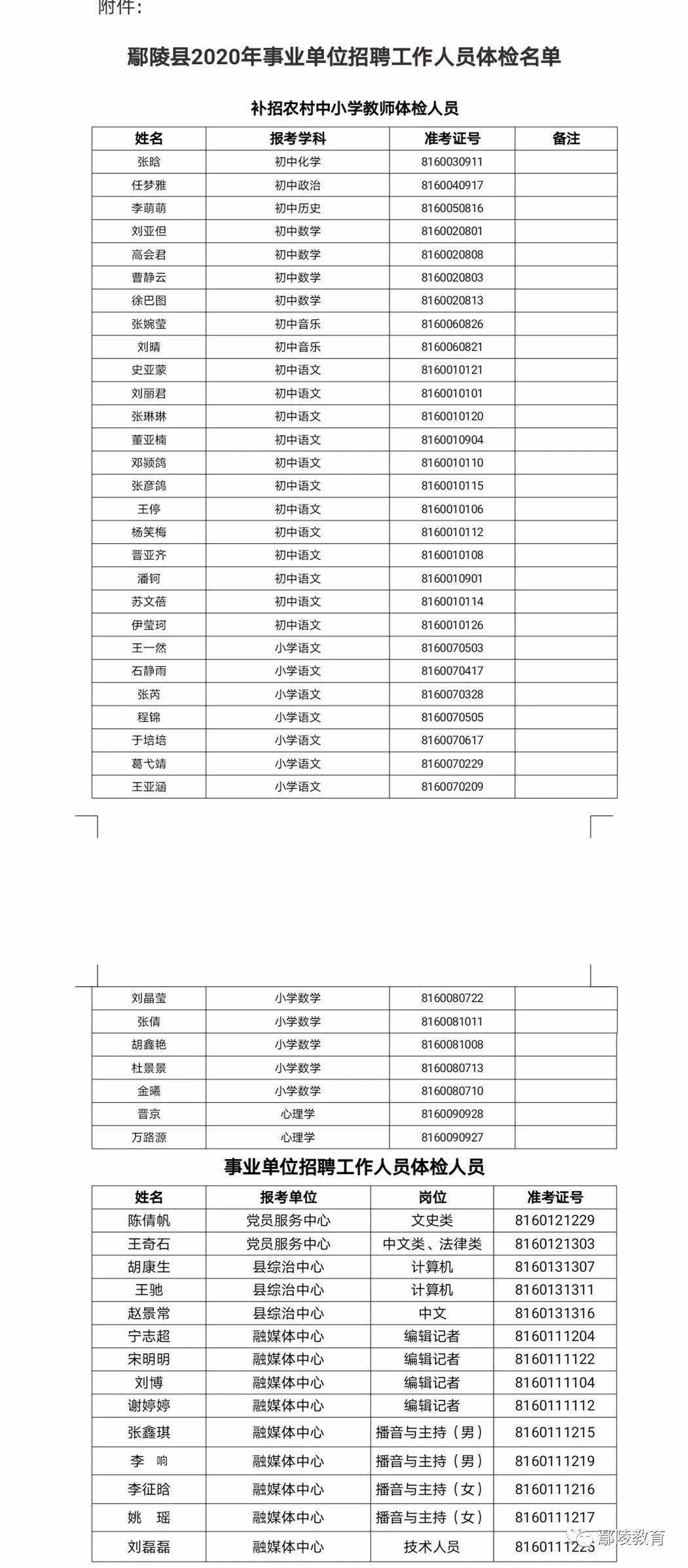 鄢陵招工最新招聘信息概览