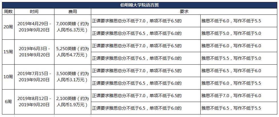 雅思培训班级，探索语言学习的有效途径