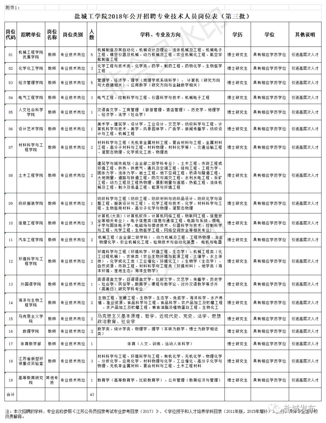 盐城人才网最新招聘官网——求职招聘的新选择