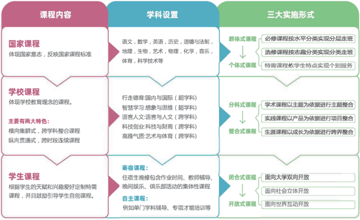 雅思培训制度，构建高效、科学、人性化的教育体系