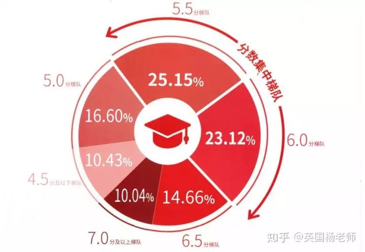 雅思通用培训，解锁全球学术与职业发展的金钥匙