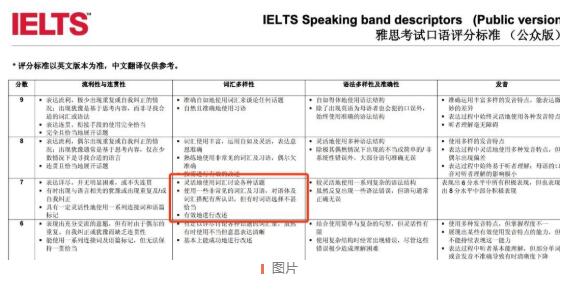 雅思口语在线培训的价格因素与选择策略