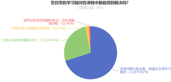 大四学生如何准备雅思培训，策略与建议