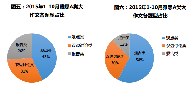 雅思考试应该怎么培训呢？全面解析雅思备考策略