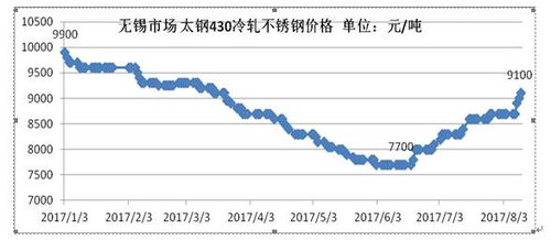 烟台不锈钢管价格优惠吗？——深入解析烟台不锈钢管市场现状