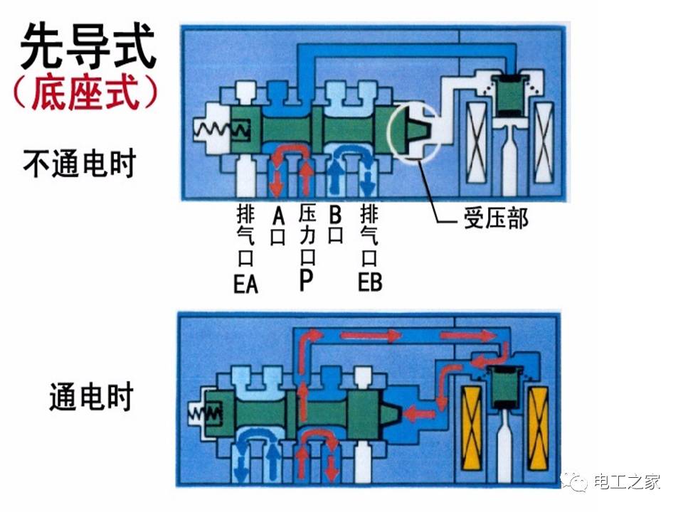 亚德客电磁阀原理，解析其运作机制与特点